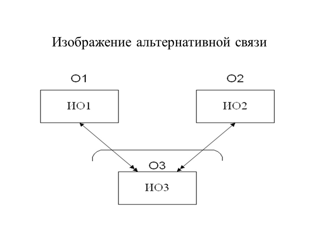 Изображение альтернативной связи